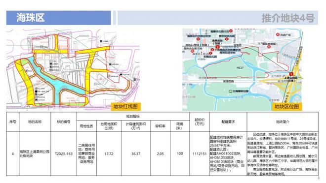 半岛(中国)体育·官方网站竞价85轮送摇号！上涌果树公园地块实拍抢先看！(图1)