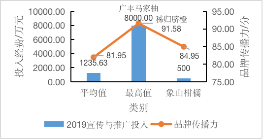 半岛体育地标品牌专题丨象山柑橘：生于山海间的“富民果”(图18)