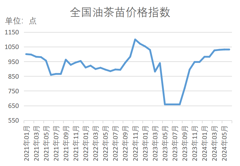 半岛(中国)体育·官方网站新华指数苗木价格指数再扩容 15大树种指数同比“9涨6(图1)