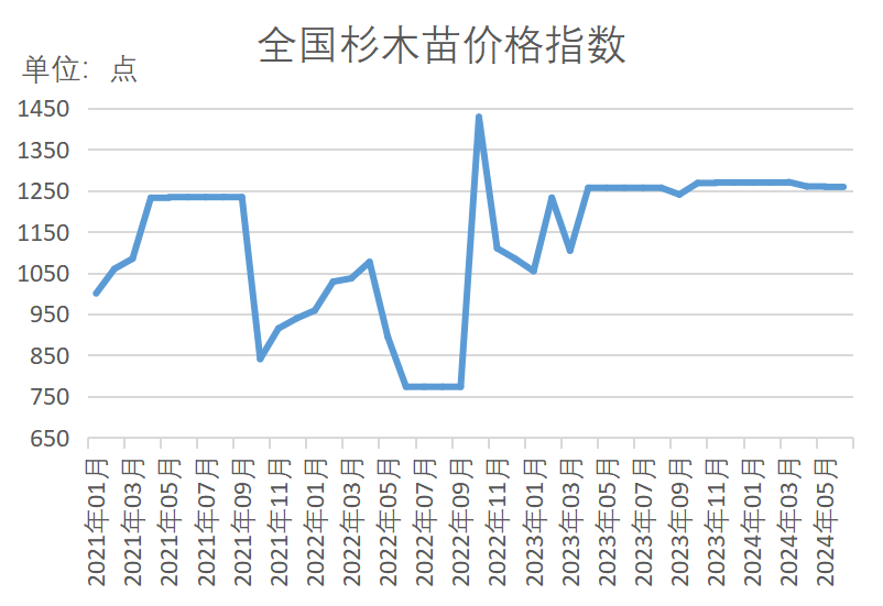 半岛(中国)体育·官方网站新华指数苗木价格指数再扩容 15大树种指数同比“9涨6(图2)