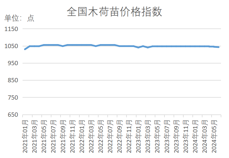 半岛(中国)体育·官方网站新华指数苗木价格指数再扩容 15大树种指数同比“9涨6(图5)