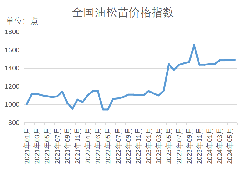 半岛(中国)体育·官方网站新华指数苗木价格指数再扩容 15大树种指数同比“9涨6(图3)