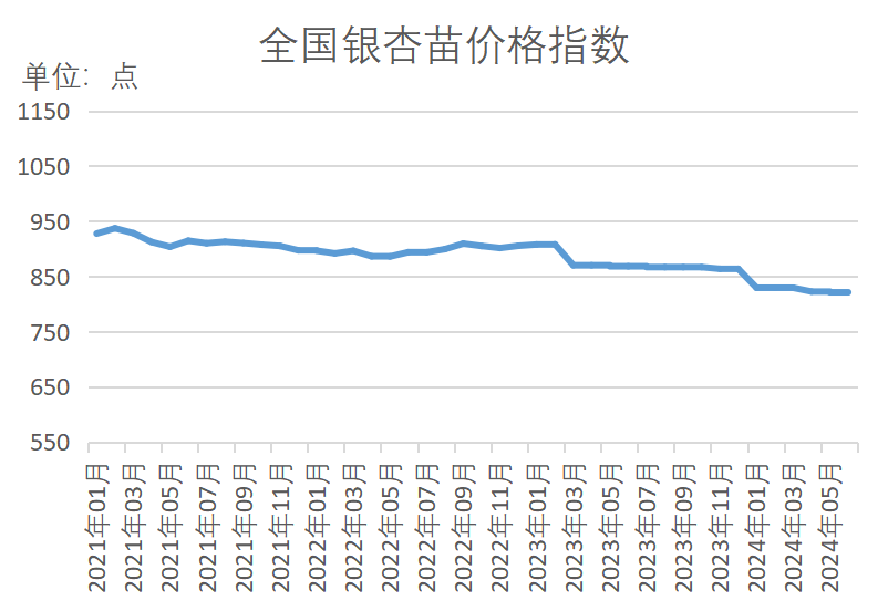 半岛(中国)体育·官方网站新华指数苗木价格指数再扩容 15大树种指数同比“9涨6(图10)