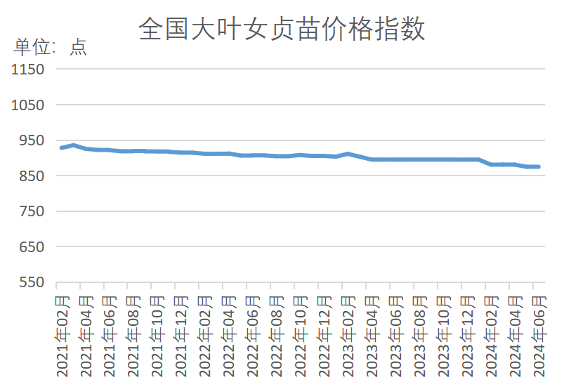 半岛(中国)体育·官方网站新华指数苗木价格指数再扩容 15大树种指数同比“9涨6(图12)