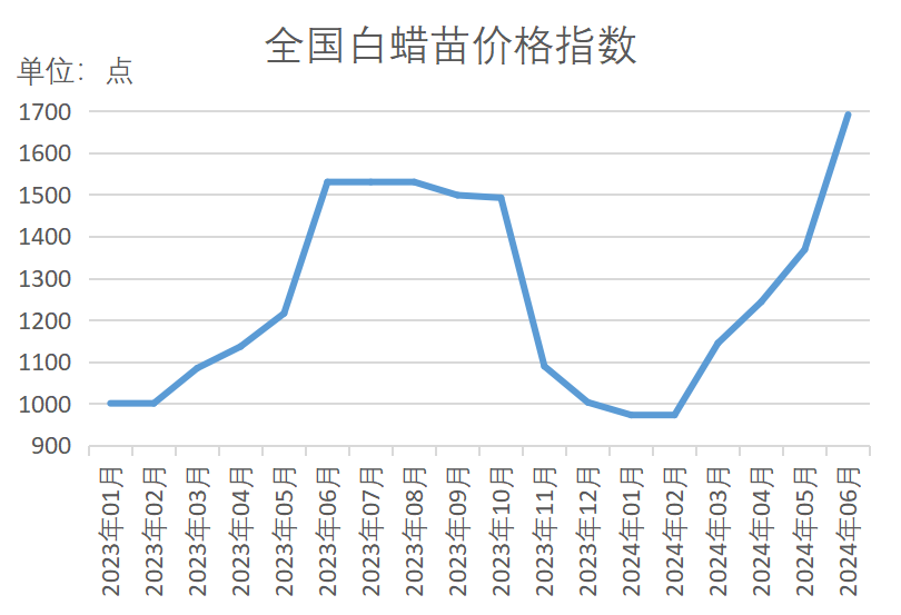 半岛(中国)体育·官方网站新华指数苗木价格指数再扩容 15大树种指数同比“9涨6(图15)