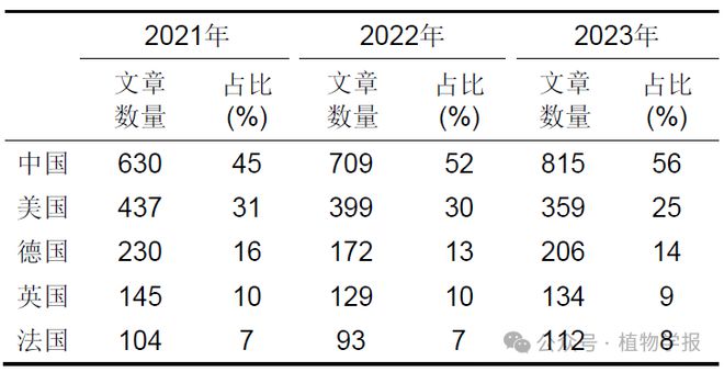 半岛(中国)体育·官方网站主编评述 2023年中国植物科学重要研究进展(图1)