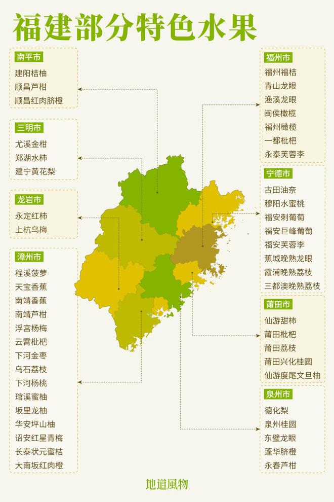 半岛体育这个秋冬水果大省给了中国人带水果自由！(图2)