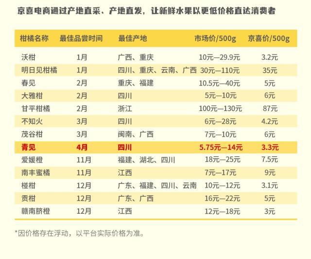 半岛(中国)体育·官方网站十几种柑橘傻傻分不清？一张图让你看得清楚吃得明白！(图5)