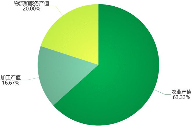 半岛体育2021年云南水果种植企业数据及品牌分析报告【上】(图2)