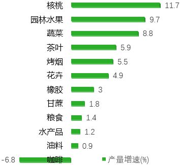 半岛体育2021年云南水果种植企业数据及品牌分析报告【上】(图1)