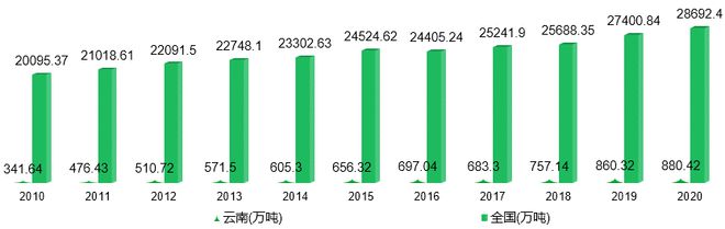 半岛体育2021年云南水果种植企业数据及品牌分析报告【上】(图6)