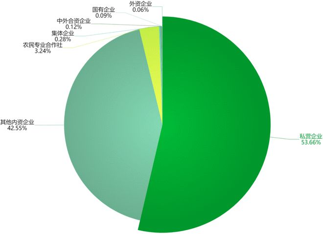 半岛体育2021年云南水果种植企业数据及品牌分析报告【上】(图8)