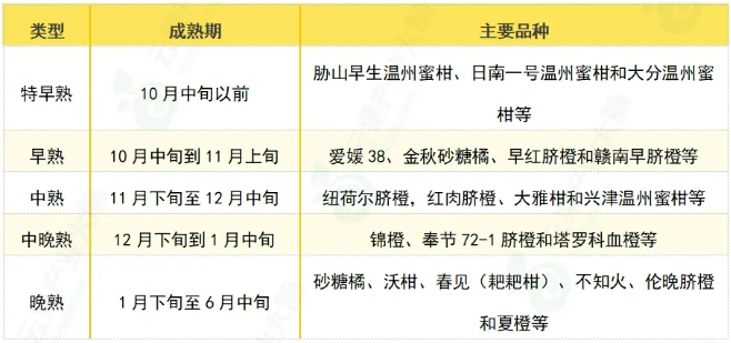 半岛(中国)体育·官方网站中国柑橘产业分析丨产值增长10792亿元、增幅1189(图7)