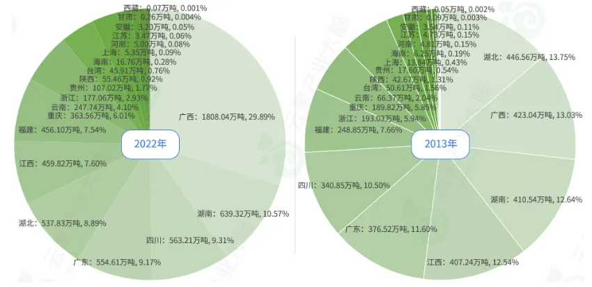 半岛(中国)体育·官方网站中国柑橘产业分析丨产值增长10792亿元、增幅1189(图6)