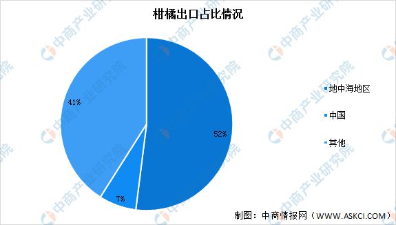 半岛(中国)体育·官方网站2021-2022年全球柑橘产量及进出口情况数据分析(图2)