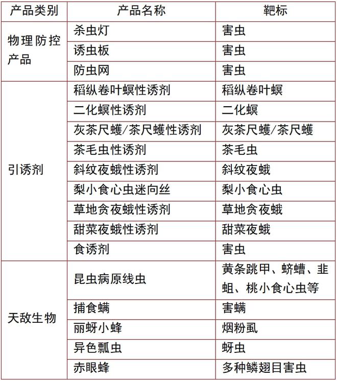 半岛体育浙江省重点推荐789种绿色防控农药名录！错过一定后悔！(图1)