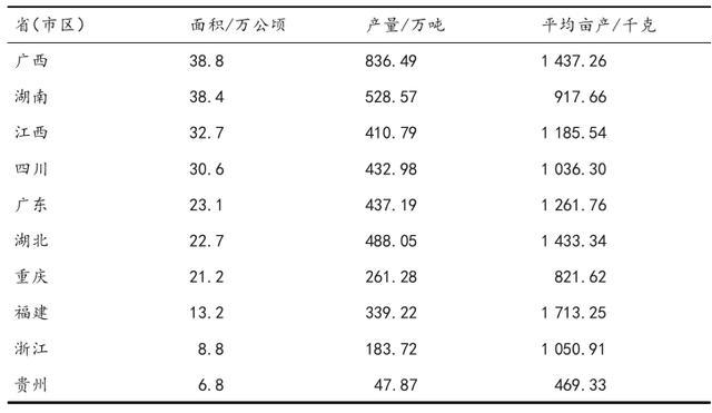 半岛(中国)体育·官方网站世界柑橘产销现状及做强我国柑橘产业的建议(图2)