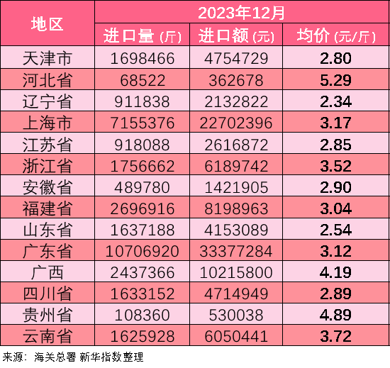 半岛体育新华指数春节假期带动市场消费热潮隆安火龙果统货批发价格上涨超过三成(图4)