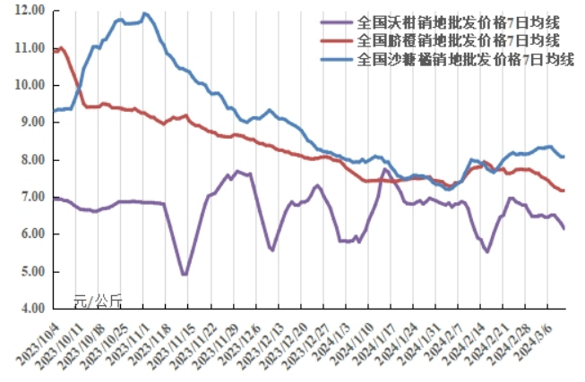 半岛(中国)体育·官方网站新华指数产地出货承压奉节脐橙产地价格小幅下调(图1)