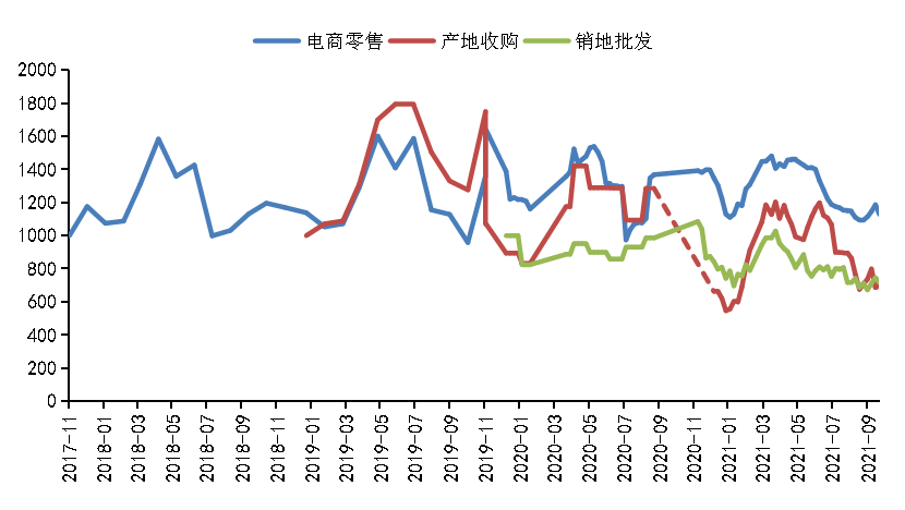 半岛(中国)体育·官方网站新华财经·指数丨秭归夏橙即将售罄 产地收购价格上涨(图1)