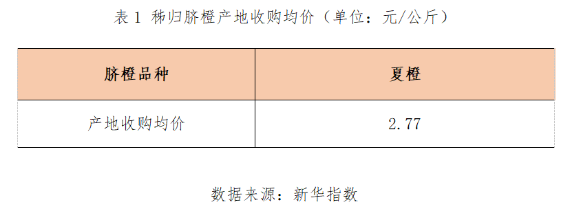 半岛(中国)体育·官方网站新华财经·指数丨秭归夏橙即将售罄 产地收购价格上涨(图2)