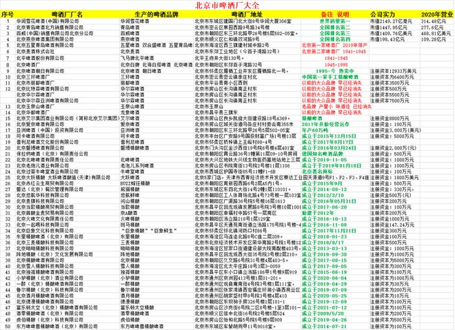 半岛体育北京人爱喝什么啤酒？北京啤酒厂家大全好多已经消失你喝过哪种(图1)