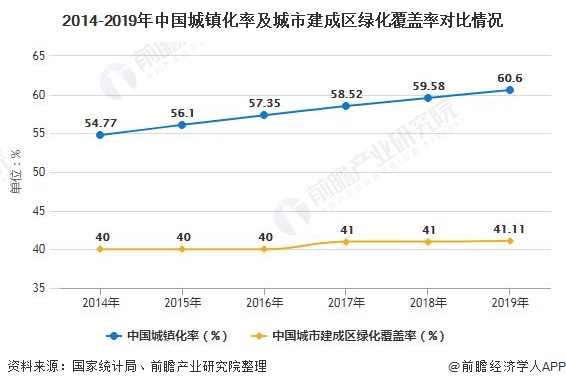 半岛(中国)体育·官方网站2020年中国绿化苗木行业发展现状分析 华东地区、江苏(图1)