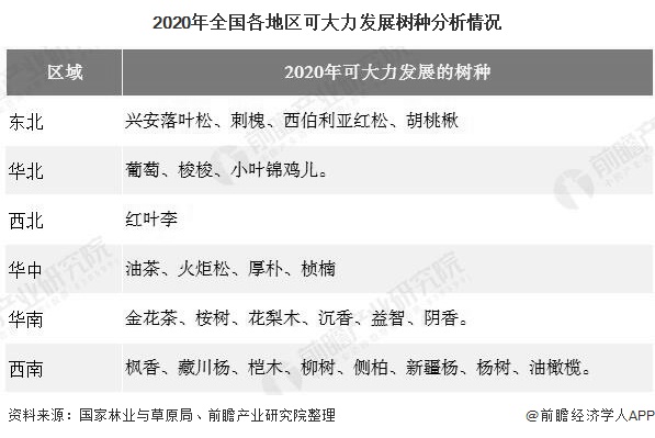 半岛(中国)体育·官方网站2020年中国绿化苗木行业发展现状分析 华东地区、江苏(图5)