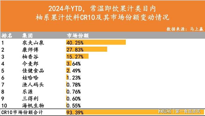 半岛体育“2年卖出11亿”后下一个柚系大爆品会是谁？(图5)