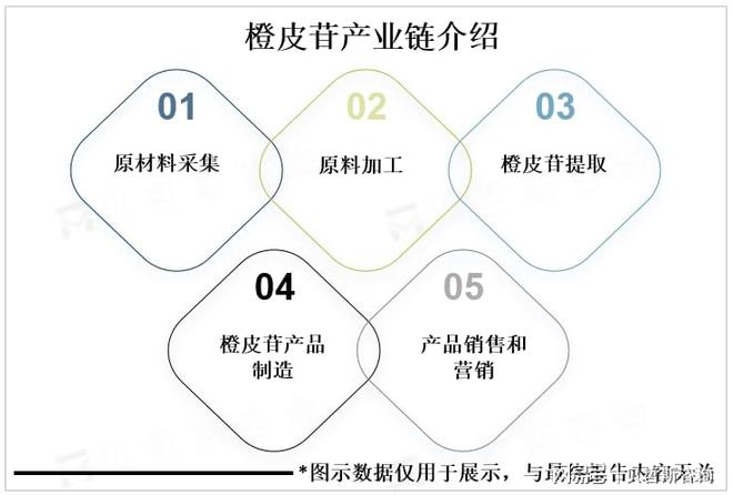 半岛(中国)体育·官方网站北美是全球橙皮苷行业主要消费地区亚太地区的市场增长速度(图1)