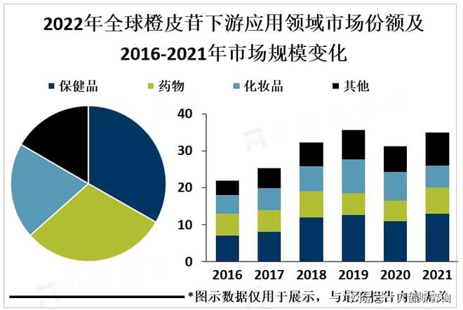 半岛(中国)体育·官方网站北美是全球橙皮苷行业主要消费地区亚太地区的市场增长速度(图2)