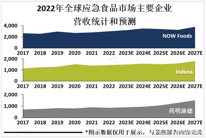 半岛(中国)体育·官方网站北美是全球橙皮苷行业主要消费地区亚太地区的市场增长速度(图3)