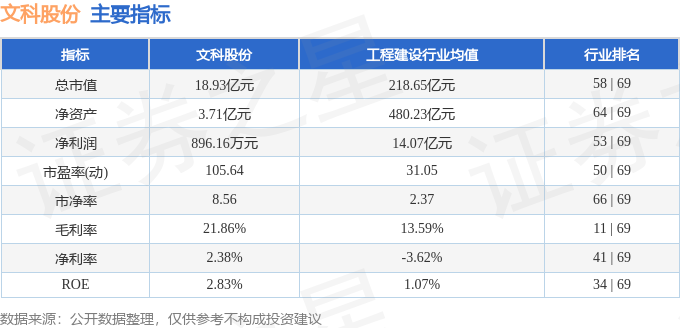 半岛体育文科股份（002775）10月10日主力资金净买入168431万元(图2)