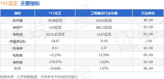 半岛(中国)体育·官方网站ST花王（603007）10月10日主力资金净买入93(图2)