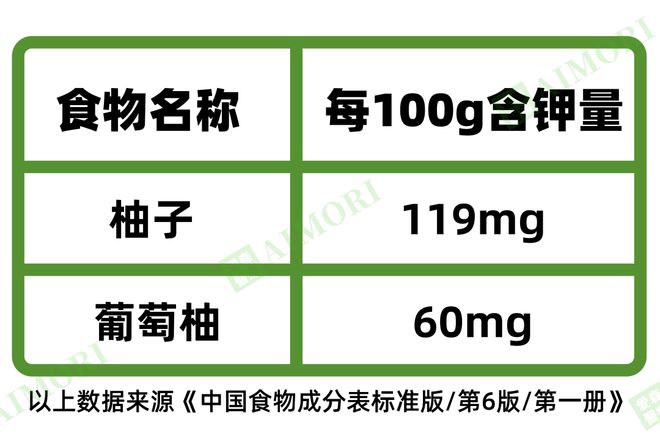 半岛体育这种应季水果随处可见却对肾友“有毒”呼吁关注！(图4)